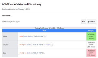 How to check if Date is valid and make it fast in JavaScript | rostacik ...